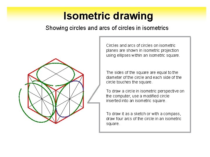 Isometric drawing Showing circles and arcs of circles in isometrics Circles and arcs of