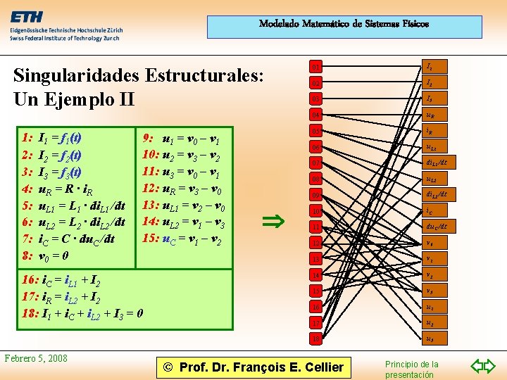 Modelado Matemático de Sistemas Físicos Singularidades Estructurales: Un Ejemplo II 1: 2: 3: 4: