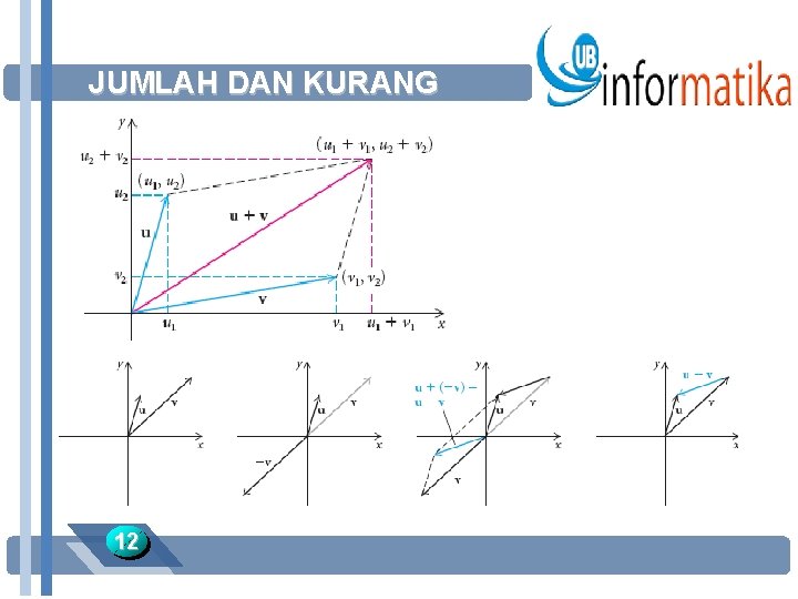 JUMLAH DAN KURANG 12 