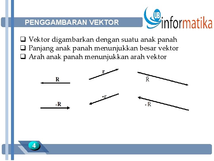 PENGGAMBARAN VEKTOR q Vektor digambarkan dengan suatu anak panah q Panjang anak panah menunjukkan