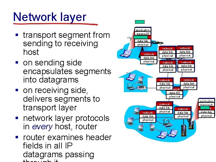 Network layer § transport segment from sending to receiving host § on sending side