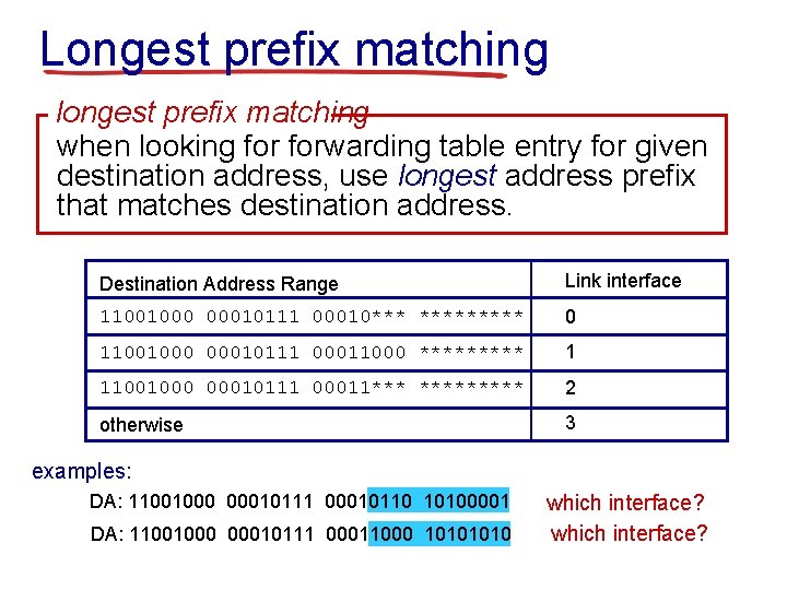 Longest prefix matching longest prefix matching when looking forwarding table entry for given destination