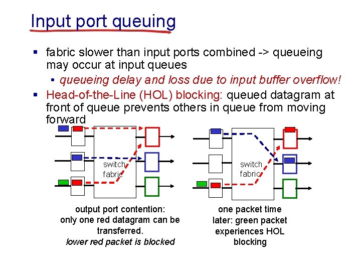 Input port queuing § fabric slower than input ports combined -> queueing may occur