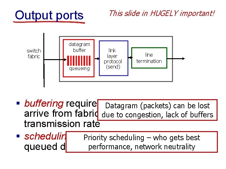 Output ports switch fabric datagram buffer queueing This slide in HUGELY important! link layer