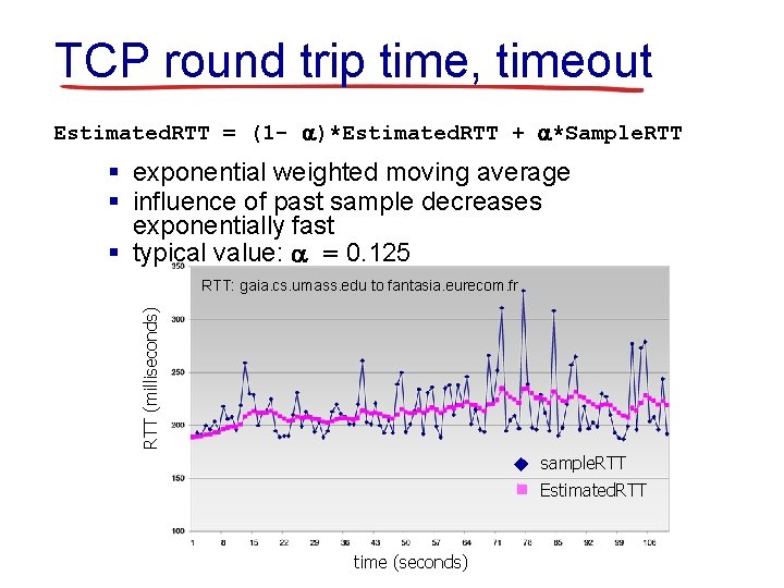 TCP round trip time, timeout Estimated. RTT = (1 - )*Estimated. RTT + *Sample.