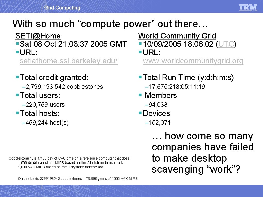 Grid Computing With so much “compute power” out there… SETI@Home § Sat 08 Oct Grid Computing With so much “compute power” out there… SETI@Home § Sat 08 Oct