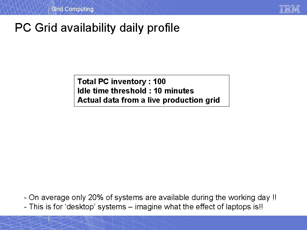 Grid Computing PC Grid availability daily profile Total PC inventory : 100 Idle time Grid Computing PC Grid availability daily profile Total PC inventory : 100 Idle time