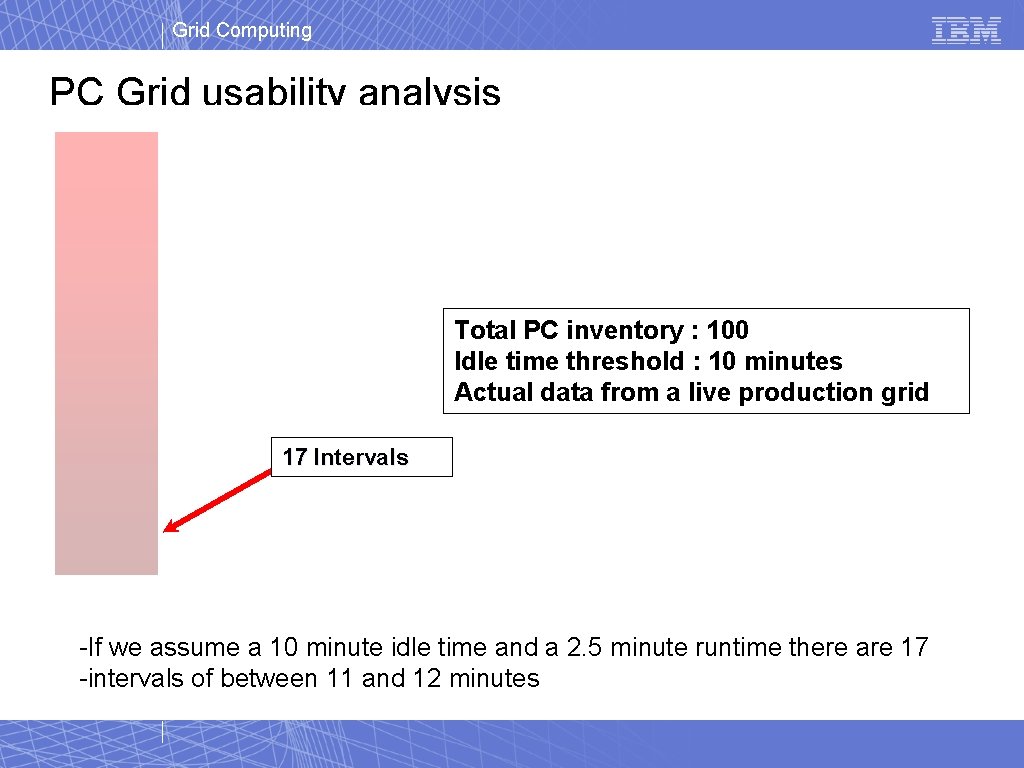 Grid Computing PC Grid usability analysis Total PC inventory : 100 Idle time threshold Grid Computing PC Grid usability analysis Total PC inventory : 100 Idle time threshold