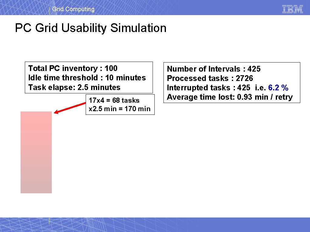 Grid Computing PC Grid Usability Simulation Total PC inventory : 100 Idle time threshold Grid Computing PC Grid Usability Simulation Total PC inventory : 100 Idle time threshold