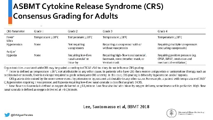 ASBMT Cytokine Release Syndrome (CRS) Consensus Grading for Adults Lee, Santomasso et al, BBMT