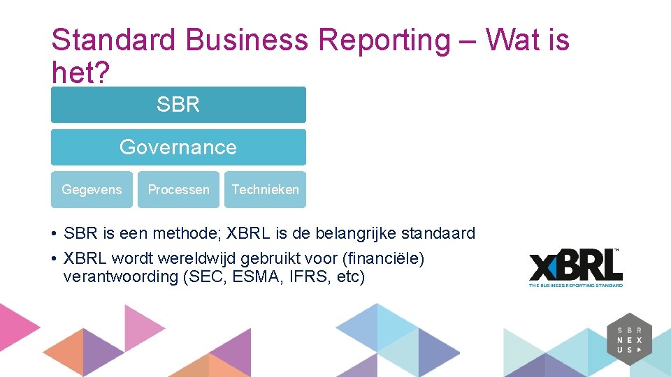 Standard Business Reporting – Wat is het? SBR Governance Gegevens Processen Technieken • SBR