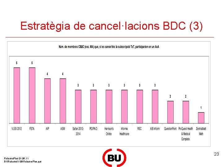 Estratègia de cancel·lacions BDC (3) 23 Relectro. Plus 01. 06. 11 B 1Relectro1106 Relectro.