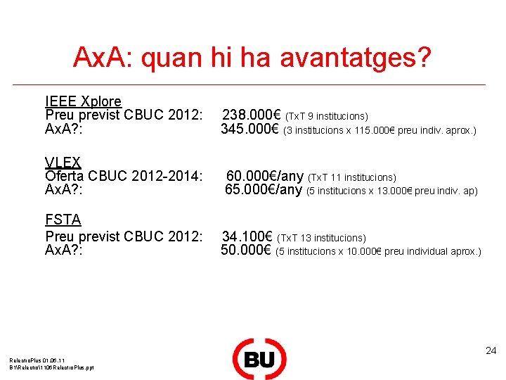 Ax. A: quan hi ha avantatges? IEEE Xplore Preu previst CBUC 2012: Ax. A?