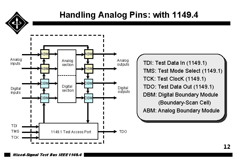 Handling Analog Pins: with 1149. 4 ABM Analog inputs ABM Digital inputs ABM Analog