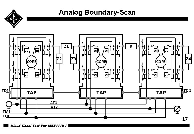 Analog Boundary-Scan + + Z 1 DR + DR TDI DR + Z 2