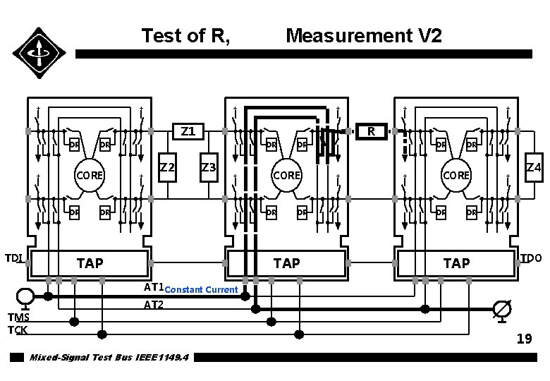 Test of R, + + Measurement V 2 + + Z 1 DR +