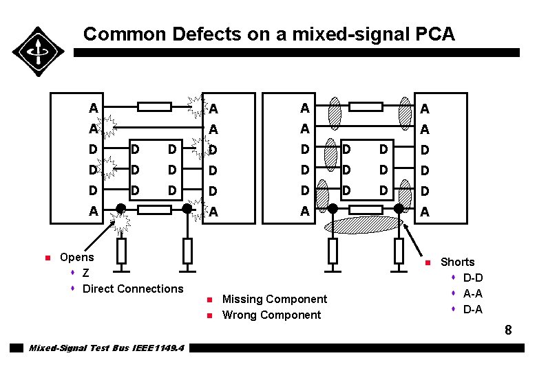 Common Defects on a mixed-signal PCA A A A A D D D D