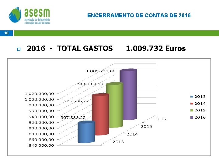 ENCERRAMENTO DE CONTAS DE 2016 10 2016 - TOTAL GASTOS 1. 009. 732 Euros