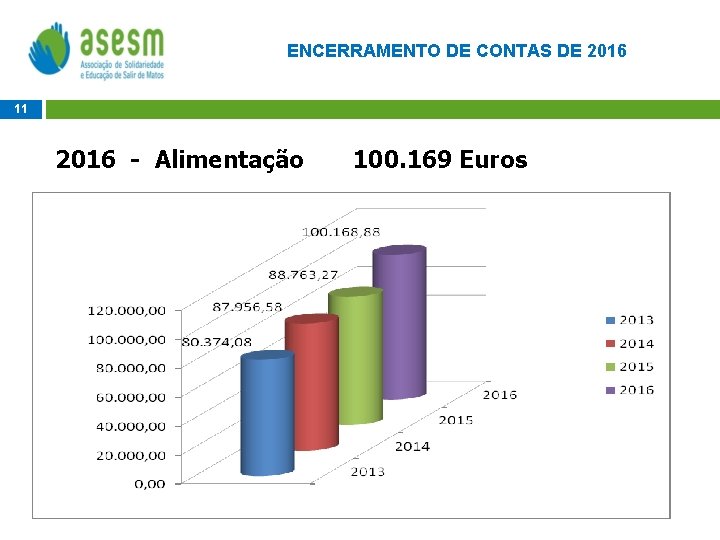 ENCERRAMENTO DE CONTAS DE 2016 11 2016 - Alimentação 100. 169 Euros 