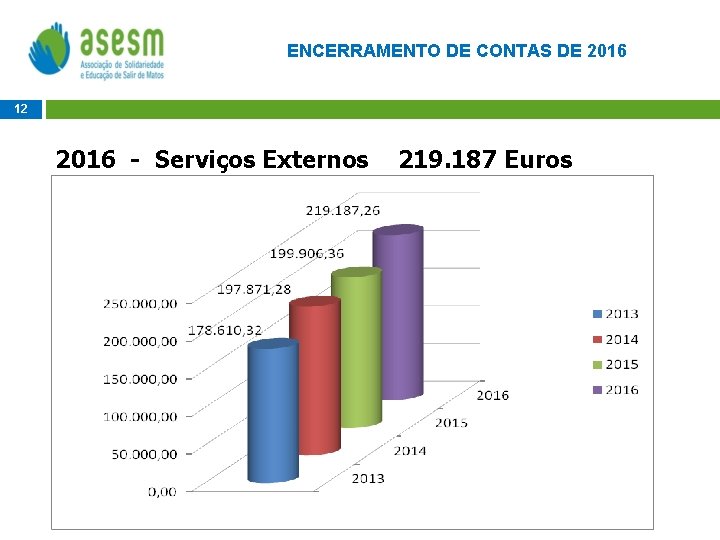 ENCERRAMENTO DE CONTAS DE 2016 12 2016 - Serviços Externos 219. 187 Euros 