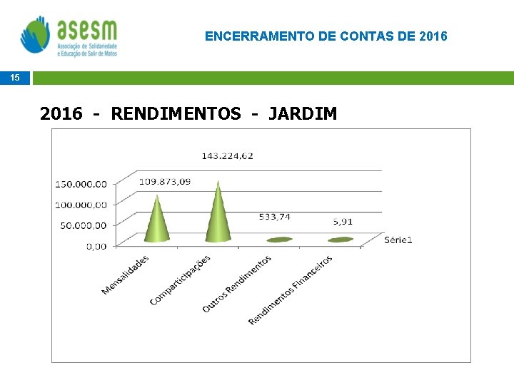 ENCERRAMENTO DE CONTAS DE 2016 15 2016 - RENDIMENTOS - JARDIM 