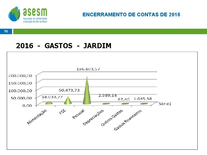 ENCERRAMENTO DE CONTAS DE 2016 16 2016 - GASTOS - JARDIM 