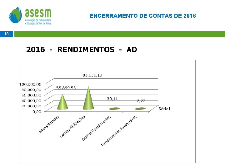 ENCERRAMENTO DE CONTAS DE 2016 18 2016 - RENDIMENTOS - AD 