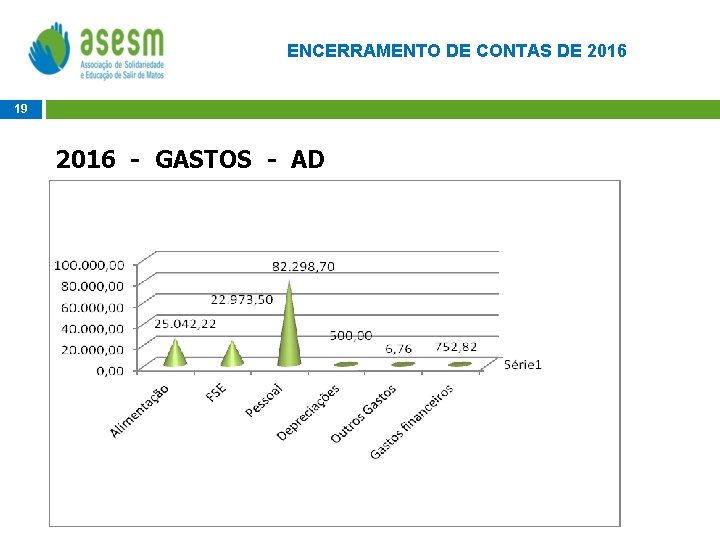 ENCERRAMENTO DE CONTAS DE 2016 19 2016 - GASTOS - AD 