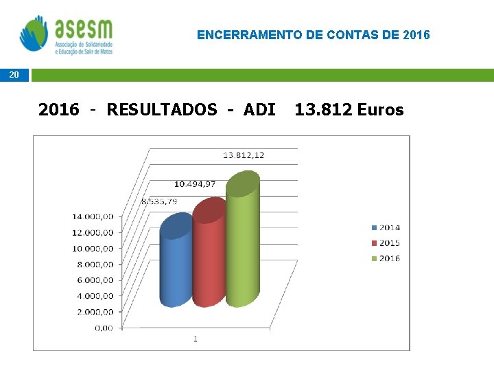 ENCERRAMENTO DE CONTAS DE 2016 20 2016 - RESULTADOS - ADI 13. 812 Euros