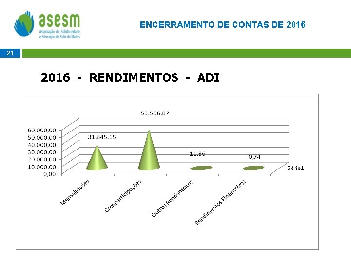 ENCERRAMENTO DE CONTAS DE 2016 21 2016 - RENDIMENTOS - ADI 