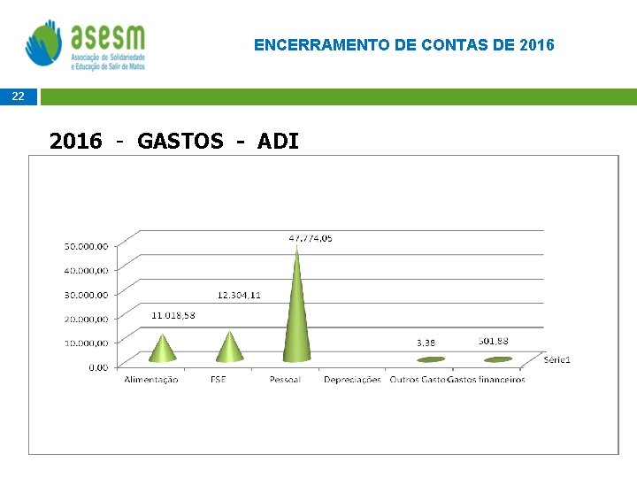 ENCERRAMENTO DE CONTAS DE 2016 22 2016 - GASTOS - ADI 