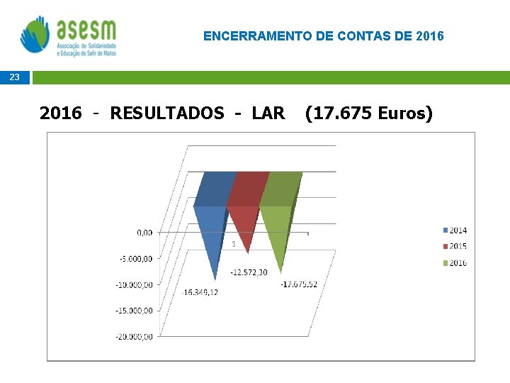 ENCERRAMENTO DE CONTAS DE 2016 23 2016 - RESULTADOS - LAR (17. 675 Euros)