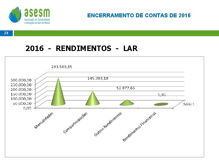 ENCERRAMENTO DE CONTAS DE 2016 24 2016 - RENDIMENTOS - LAR 