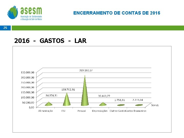 ENCERRAMENTO DE CONTAS DE 2016 25 2016 - GASTOS - LAR 