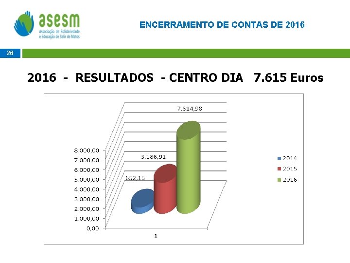 ENCERRAMENTO DE CONTAS DE 2016 26 2016 - RESULTADOS - CENTRO DIA 7. 615