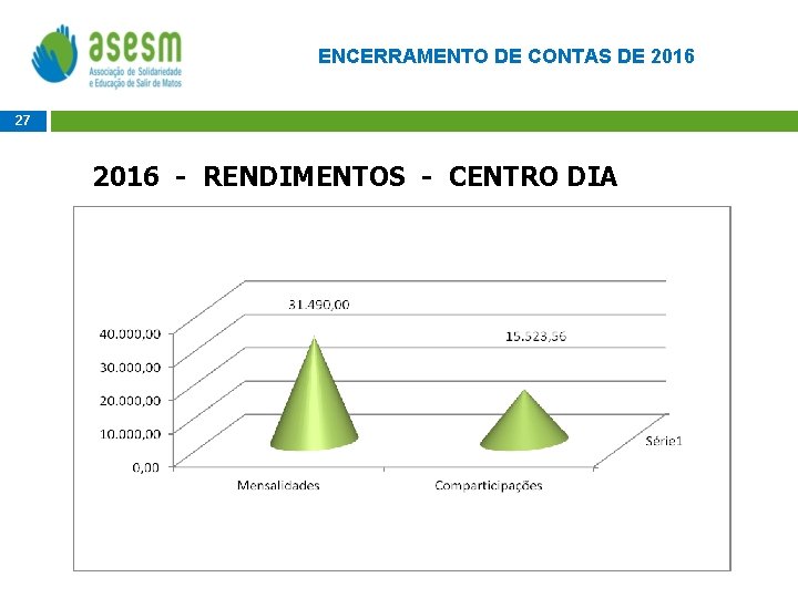 ENCERRAMENTO DE CONTAS DE 2016 27 2016 - RENDIMENTOS - CENTRO DIA 