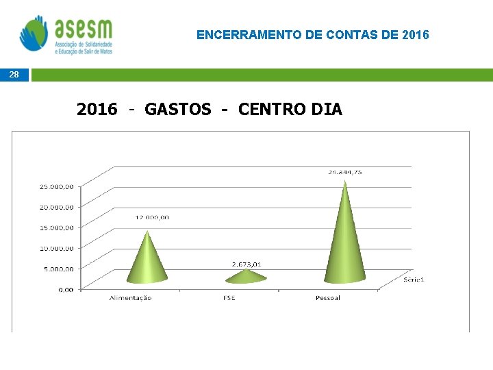 ENCERRAMENTO DE CONTAS DE 2016 28 2016 - GASTOS - CENTRO DIA 