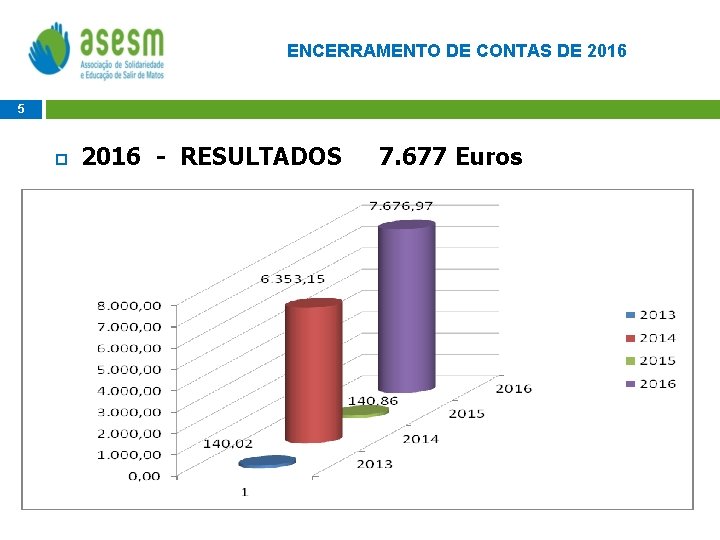 ENCERRAMENTO DE CONTAS DE 2016 5 2016 - RESULTADOS 7. 677 Euros 