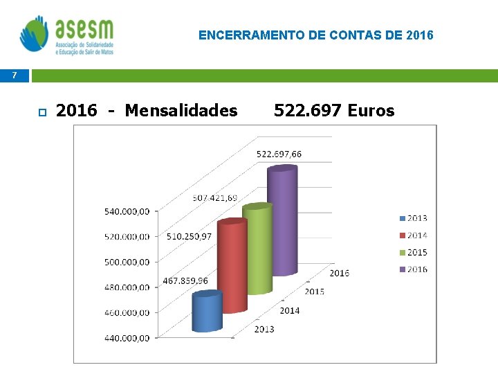 ENCERRAMENTO DE CONTAS DE 2016 7 2016 - Mensalidades 522. 697 Euros 