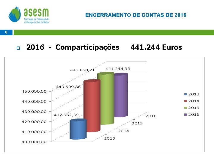 ENCERRAMENTO DE CONTAS DE 2016 8 2016 - Comparticipações 441. 244 Euros 