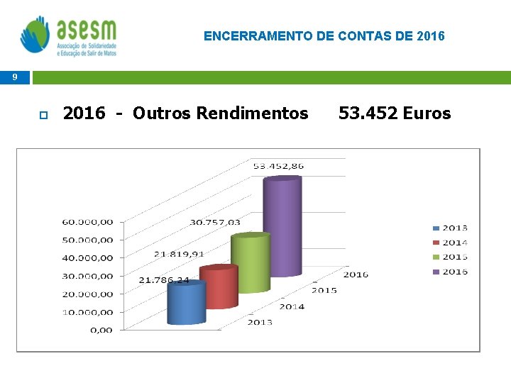 ENCERRAMENTO DE CONTAS DE 2016 9 2016 - Outros Rendimentos 53. 452 Euros 