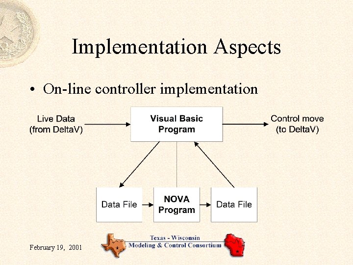 Implementation Aspects • On-line controller implementation February 19, 2001 Implementation Aspects • On-line controller implementation February 19, 2001