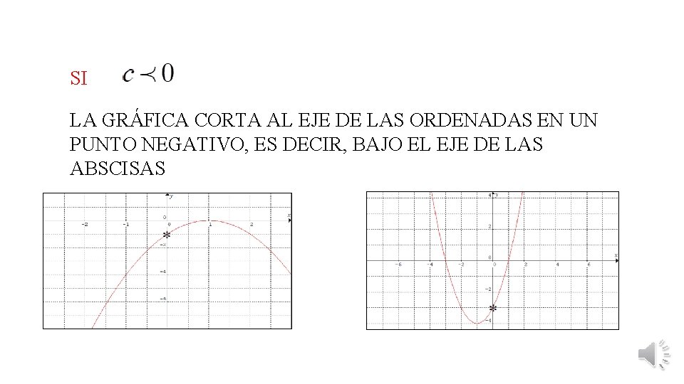 SI LA GRÁFICA CORTA AL EJE DE LAS ORDENADAS EN UN PUNTO NEGATIVO, ES