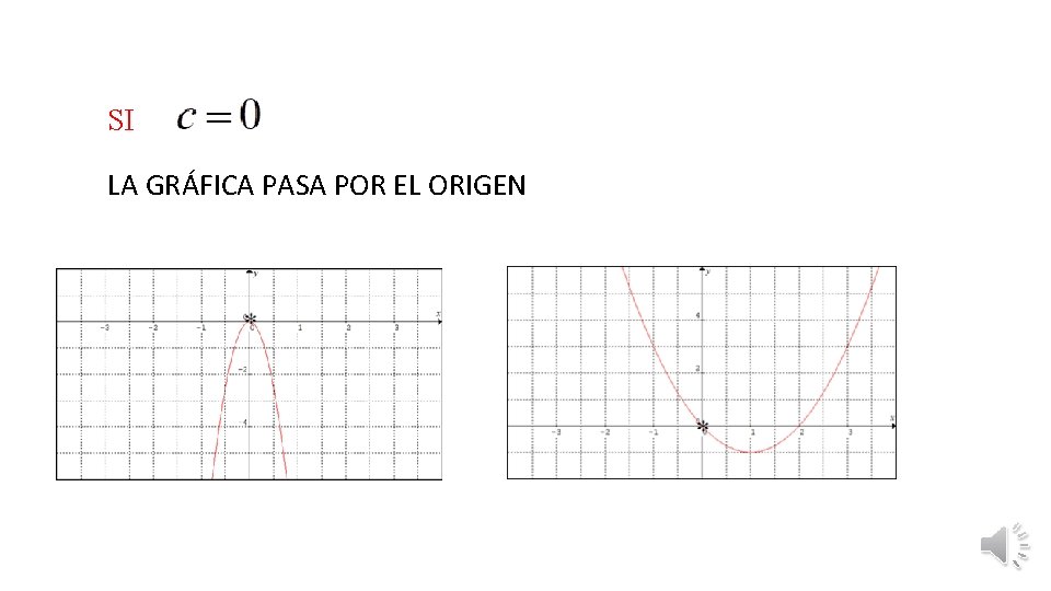 SI LA GRÁFICA PASA POR EL ORIGEN 