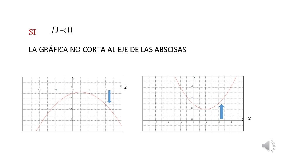 SI LA GRÁFICA NO CORTA AL EJE DE LAS ABSCISAS 