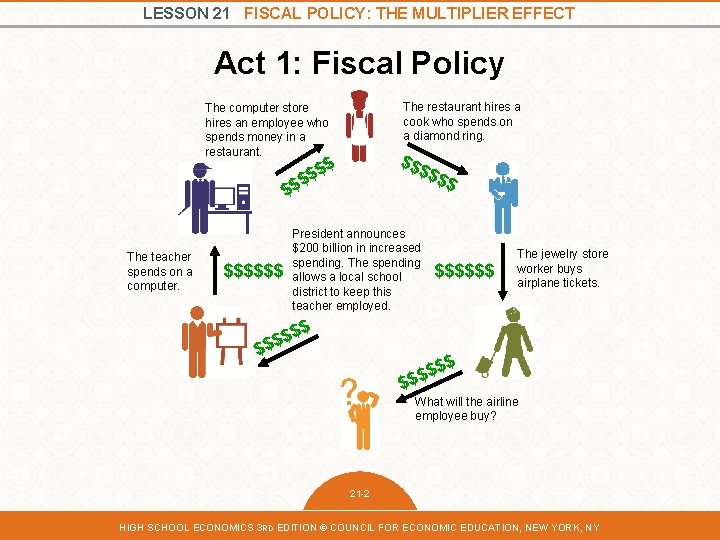 LESSON 21 FISCAL POLICY: THE MULTIPLIER EFFECT Act 1: Fiscal Policy The restaurant hires