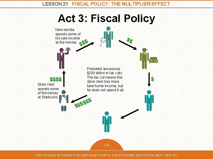 LESSON 21 FISCAL POLICY: THE MULTIPLIER EFFECT Act 3: Fiscal Policy New barista spends