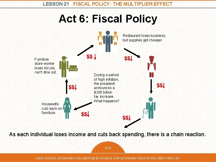 LESSON 21 FISCAL POLICY: THE MULTIPLIER EFFECT Act 6: Fiscal Policy Restaurant loses business,