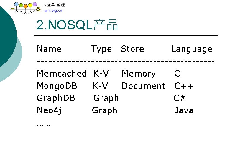 2. NOSQL产品 Name Type Store Language -----------------------Memcached K-V Memory C Mongo. DB K-V Document