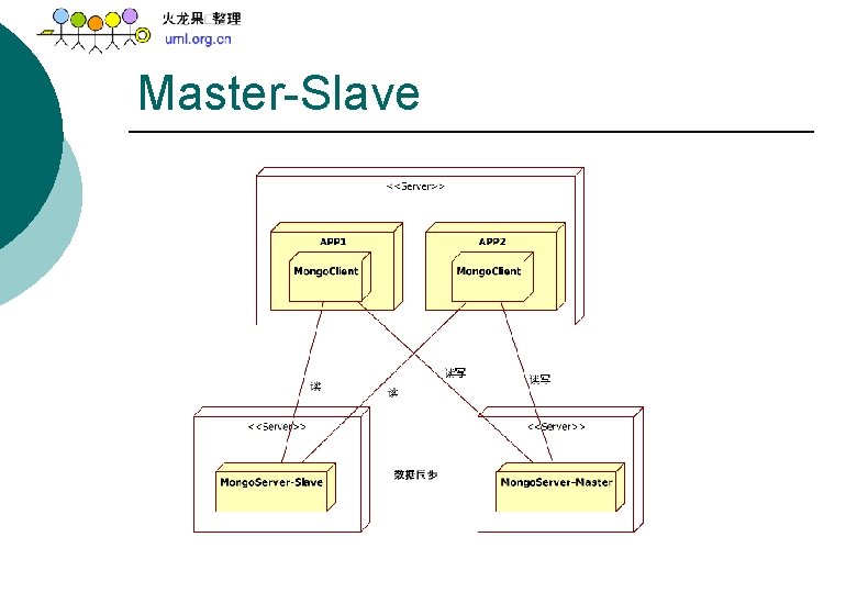 Master-Slave 